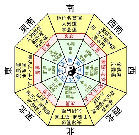 西北位風水|【西北位風水】點亮西北位風水，招財納人緣，旺到20…